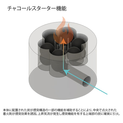 準備の手間要らず 食材の深みがます”魔法の燻製BBQグリル”　ウッドグリル