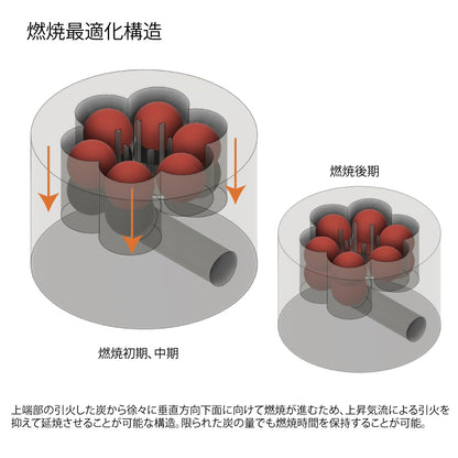 【送料無料期間中】準備の手間要らず 食材の深みがます”魔法の燻製BBQグリル”　ウッドグリル